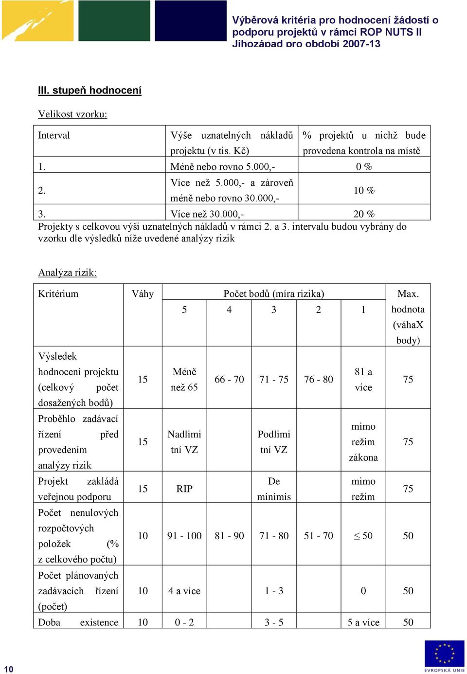 000,- 20 % Prjekty s celkvu výší uznatelných nákladů v rámci 2. a 3. intervalu budu vybrány d vzrku dle výsledků níže uvedené analýzy rizik Analýza rizik: Kritérium Váhy Pčet bdů (míra rizika) Max.