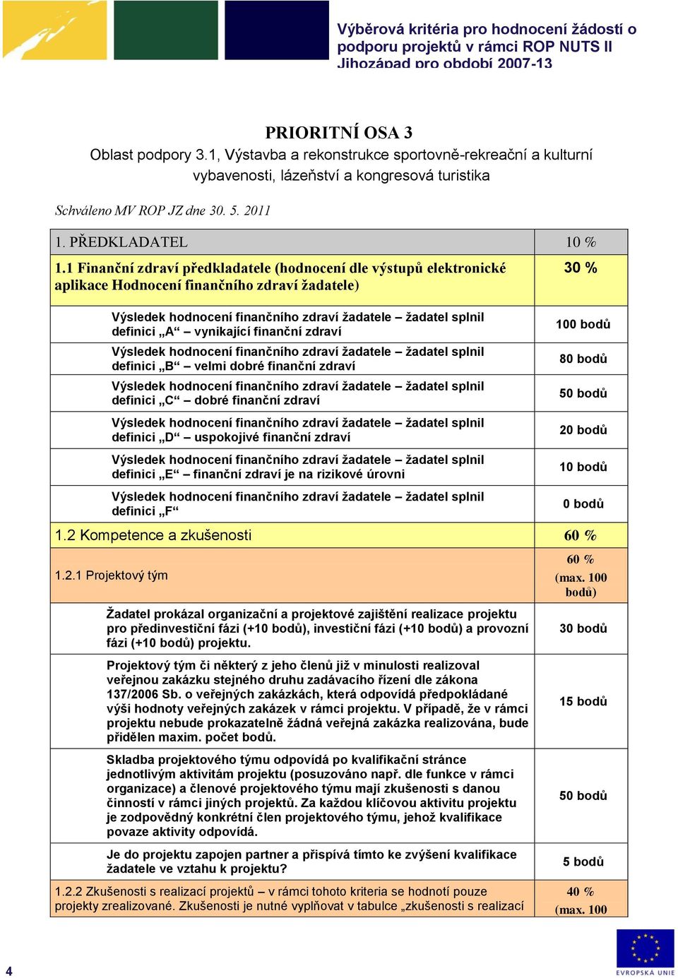 1 Finanční zdraví předkladatele (hdncení dle výstupů elektrnické aplikace Hdncení finančníh zdraví žadatele) Výsledek hdncení finančníh zdraví žadatele žadatel splnil definici A vynikající finanční