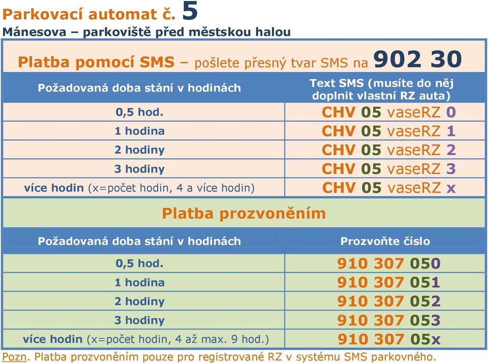CHV 05 vaserz 0 1 hodina CHV 05 vaserz 1 2 hodiny CHV 05 vaserz 2 3