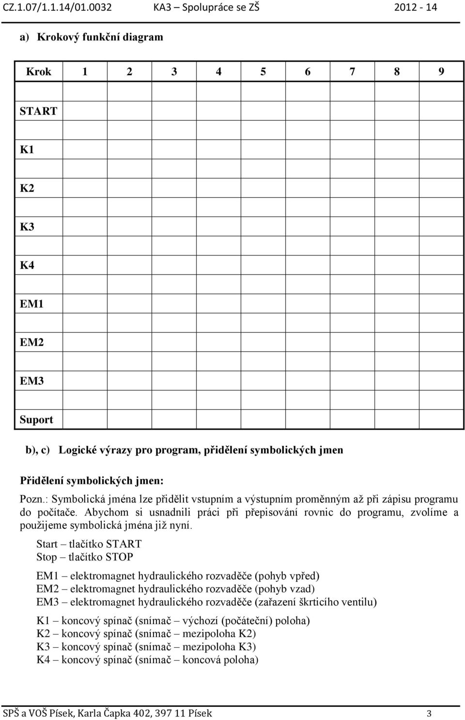 Abychom si usnadnili práci při přepisování rovnic do programu, zvolíme a použijeme symbolická jména již nyní.