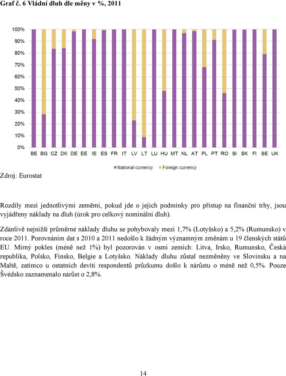 pro celkový nominální dluh). Zdánlivě nejnižší průměrné náklady dluhu se pohybovaly mezi 1,7% (Lotyšsko) a 5,2% (Rumunsko) v roce 2011.
