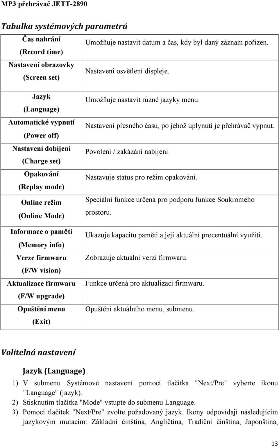 vision) Aktualizace firmwaru (F/W upgrade) Opuštění menu (Exit) Umožňuje nastavit různé jazyky menu. Nastavení přesného času, po jehož uplynutí je přehrávač vypnut. Povolení / zakázání nabíjení.