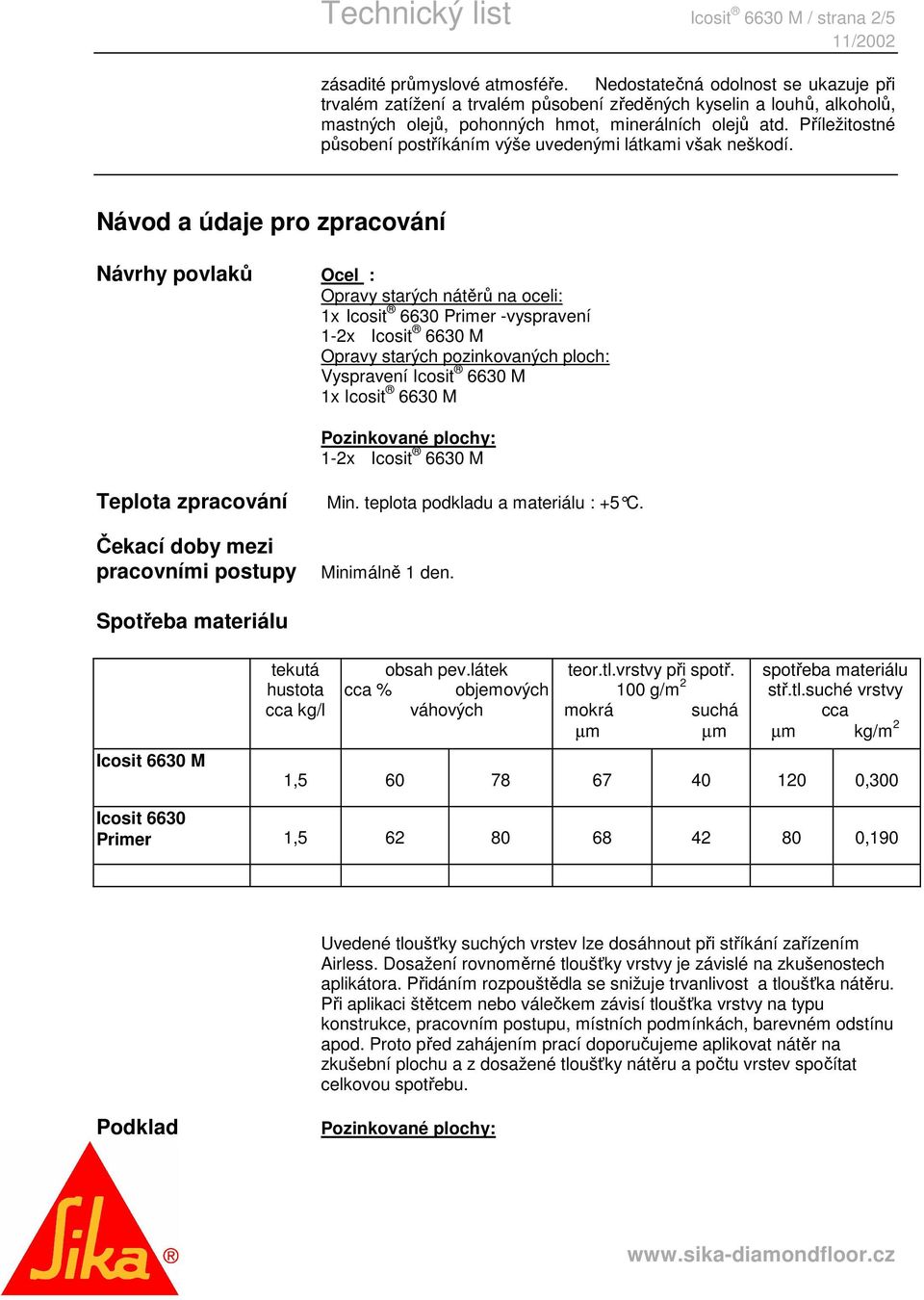 Příležitostné působení postříkáním výše uvedenými látkami však neškodí.