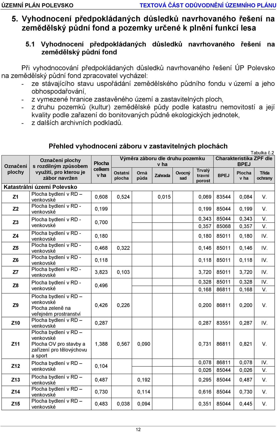 vycházel: - ze stávajícího stavu uspořádání zemědělského půdního fondu v území a jeho obhospodařování, - z vymezené hranice zastavěného území a zastavitelných ploch, - z druhu pozemků (kultur)