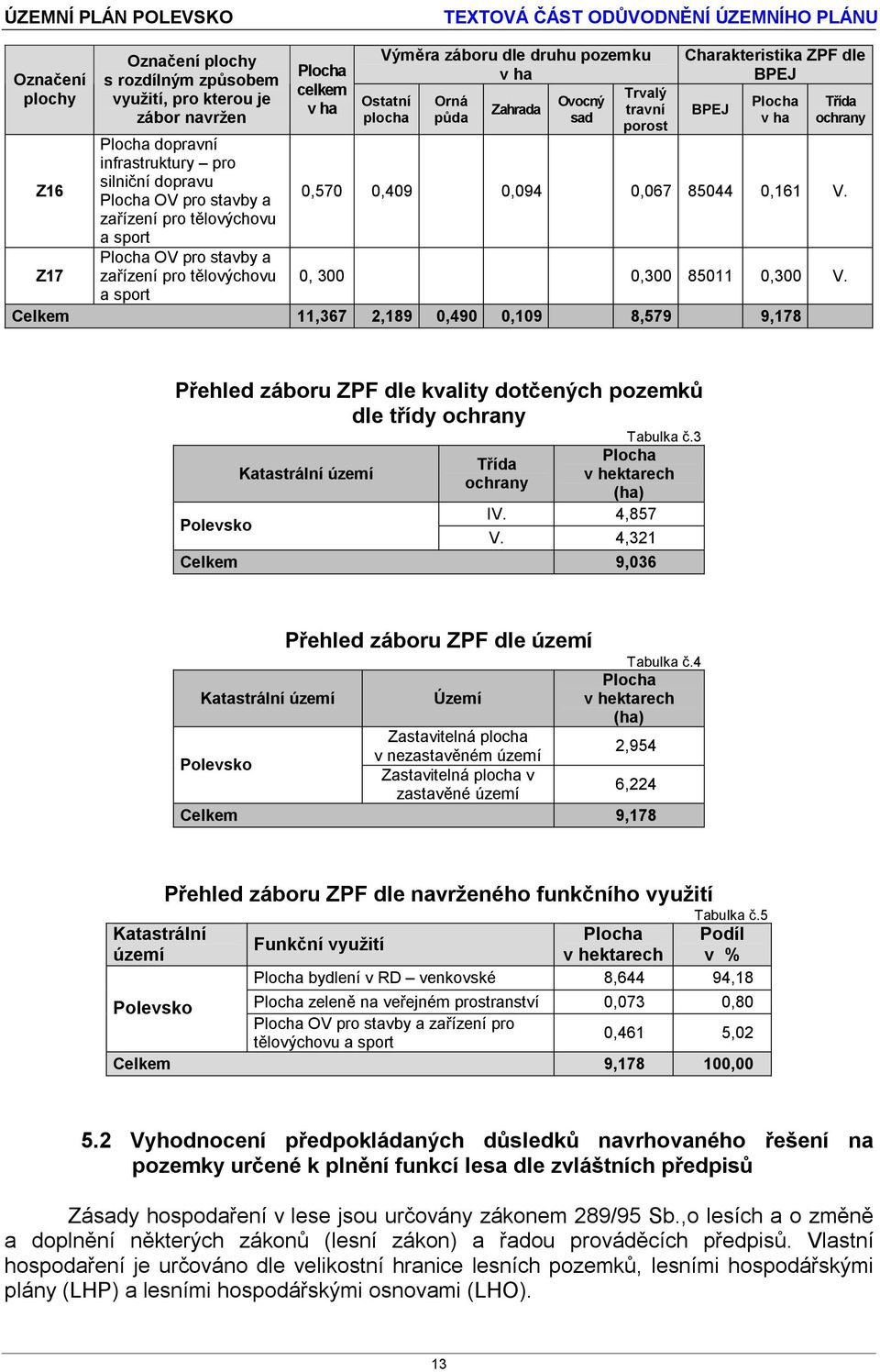 ZPF dle BPEJ BPEJ Plocha v ha Třída ochrany 0,570 0,409 0,094 0,067 85044 0,161 V. 0, 300 0,300 85011 0,300 V.