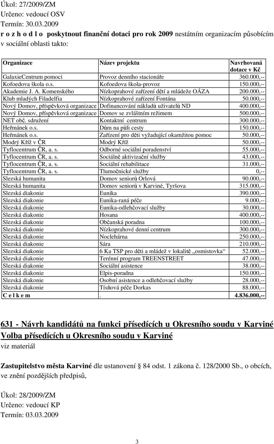 denního stacionáře 360.000,-- Kofoedova škola o.s. Kofoedova škola-provoz 150.000,-- Akademie J. A. Komenského Nízkoprahové zařízení dětí a mládeže OÁZA 200.