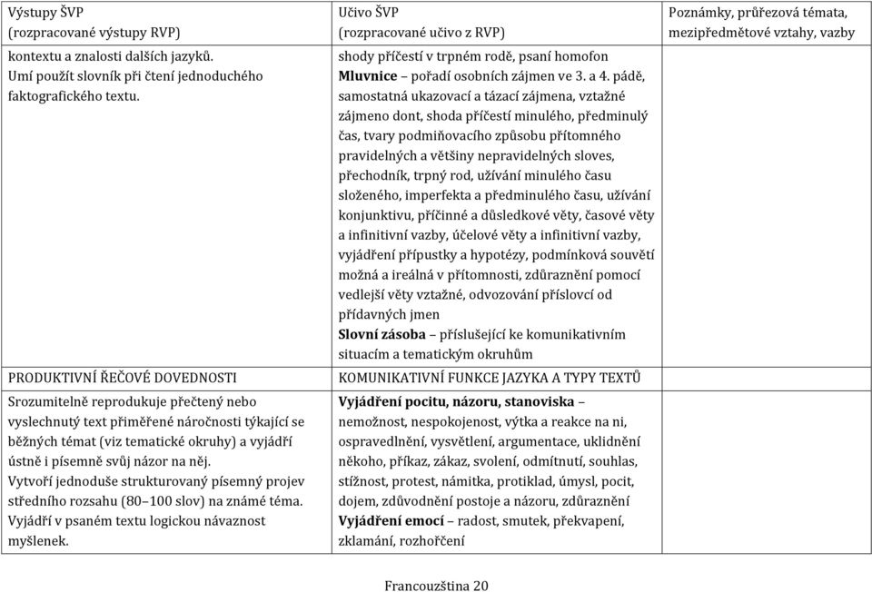 Vytvoří jednoduše strukturovaný písemný projev středního rozsahu (80 100 slov) na známé téma. Vyjádří v psaném textu logickou návaznost myšlenek.