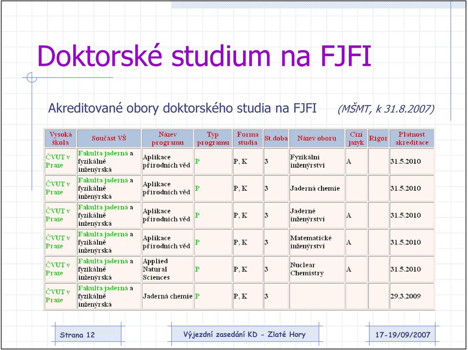 doktorského studia na