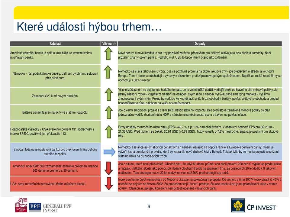 USD to bude trhem bráno jako zklamání. Německo - růst podnikatelské důvěry, daří se i výrobnímu sektoru i přes silné euro.