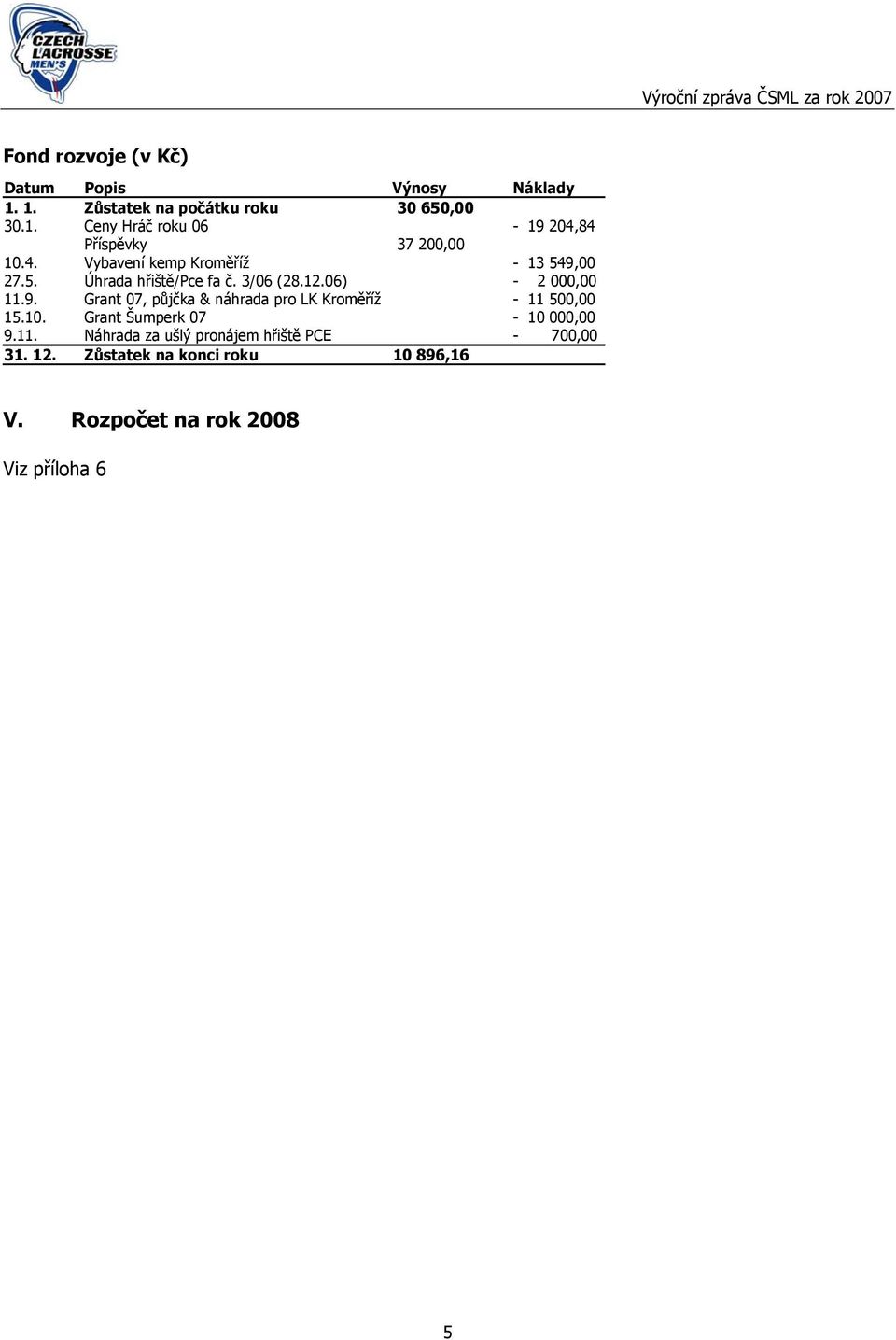 5. Úhrada hřiště/pce fa č. 3/06 (28.12.06) - 2 000,00 11.9. Grant 07, půjčka & náhrada pro LK Kroměříž - 11 500,00 15.10.