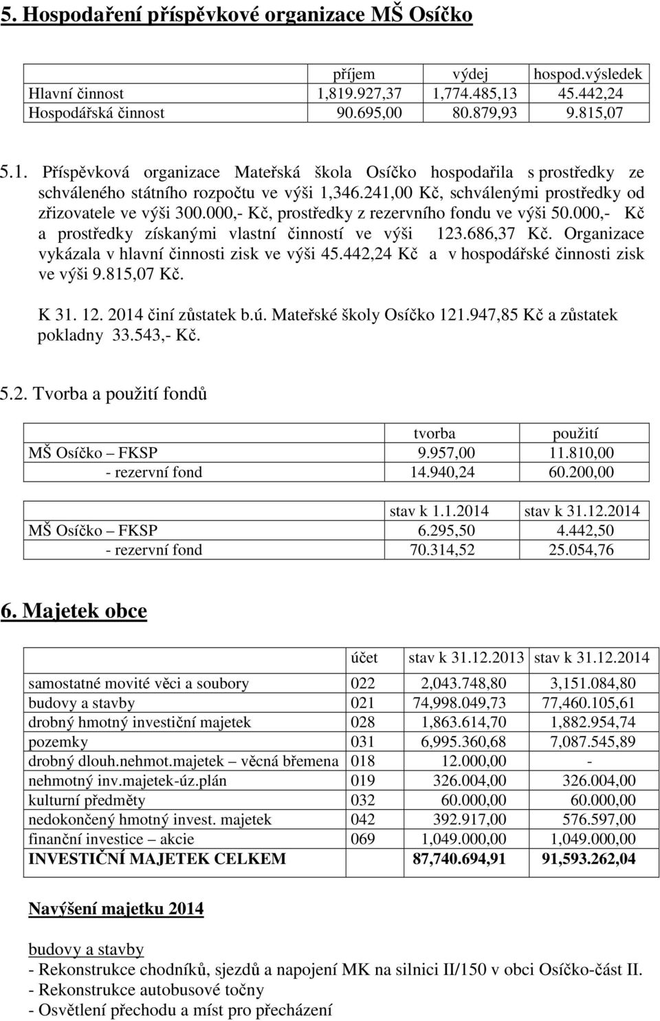 241,00 Kč, schválenými prostředky od zřizovatele ve výši 300.000,- Kč, prostředky z rezervního fondu ve výši 50.000,- Kč a prostředky získanými vlastní činností ve výši 123.686,37 Kč.