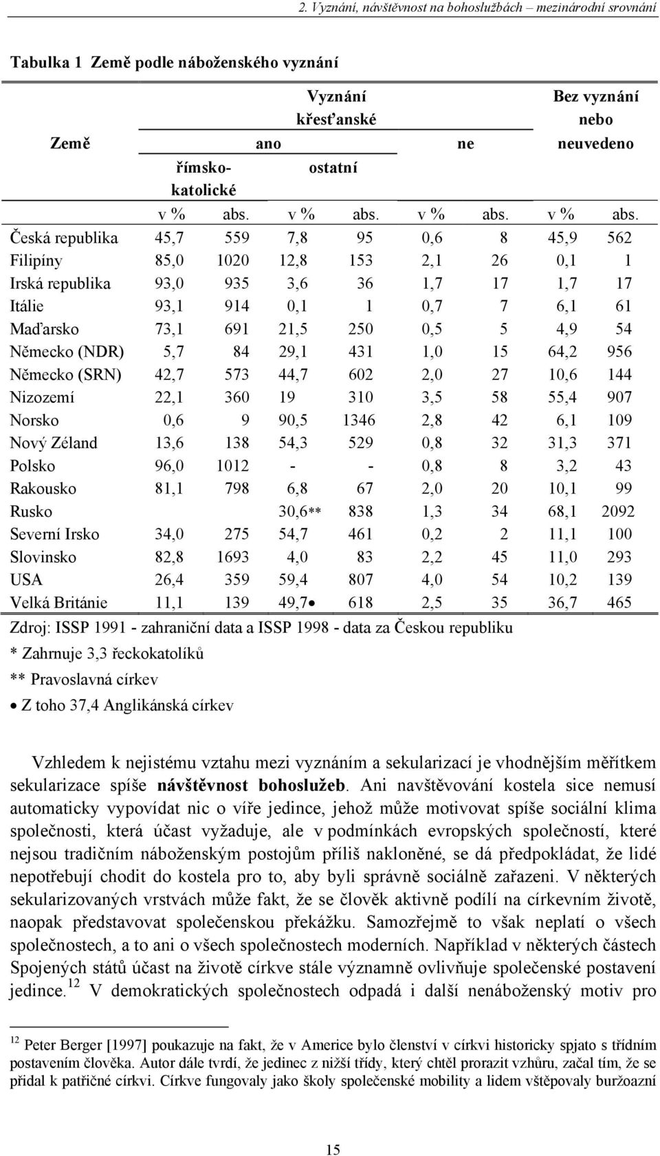 v % abs.