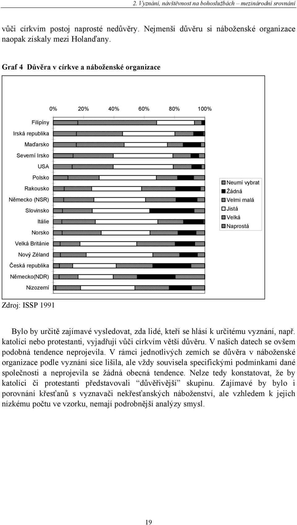 Velmi malá Jistá Velká Naprostá Velká Británie Nový Zéland Česká republika Německo(NDR) Nizozemí Zdroj: ISSP 1991 Bylo by určitě zajímavé vysledovat, zda lidé, kteří se hlásí k určitému vyznání, např.