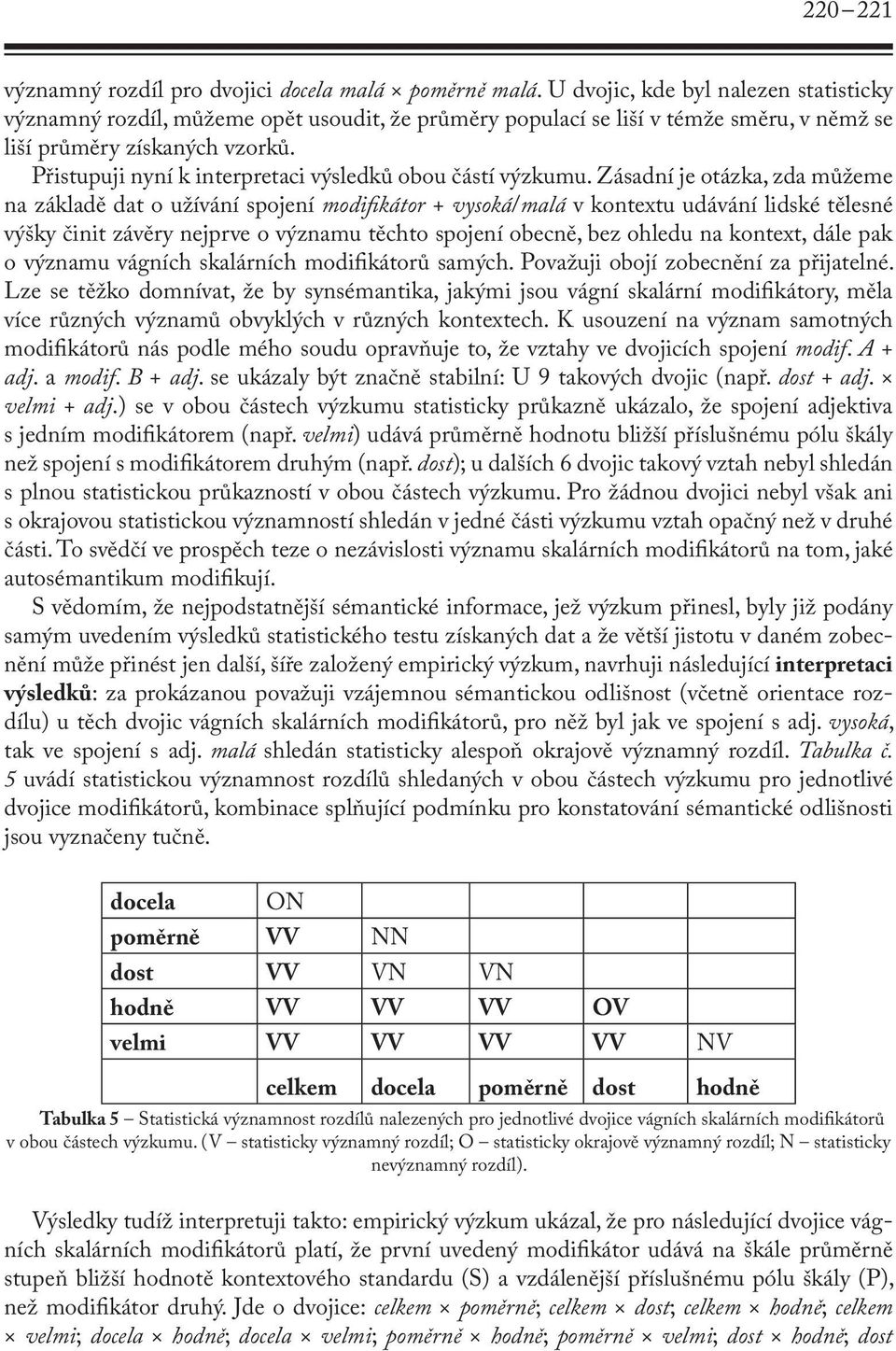 Přistupuji nyní k interpretaci výsledků obou částí výzkumu.