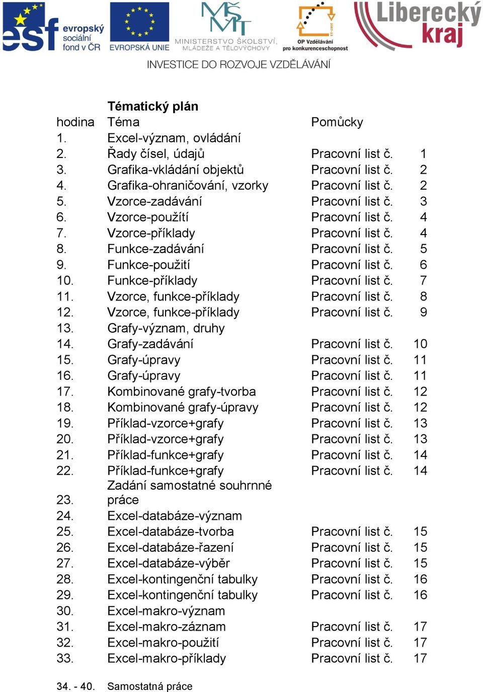 Funkce-příklady Pracovní list č. 7 11. Vzorce, funkce-příklady Pracovní list č. 8 12. Vzorce, funkce-příklady Pracovní list č. 9 13. Grafy-význam, druhy 14. Grafy-zadávání Pracovní list č. 10 15.