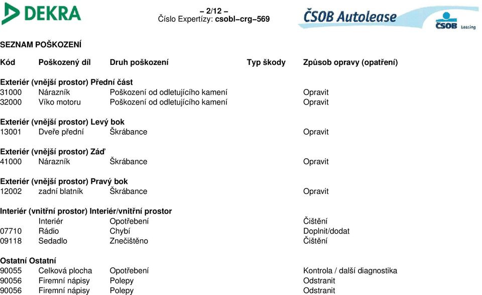 Opravit Exteriér (vnější prostor) Pravý bok 12002 zadní blatník Škrábance Opravit Interiér (vnitřní prostor) Interiér/vnitřní prostor Interiér Opotřebení Čištění 07710 Rádio Chybí