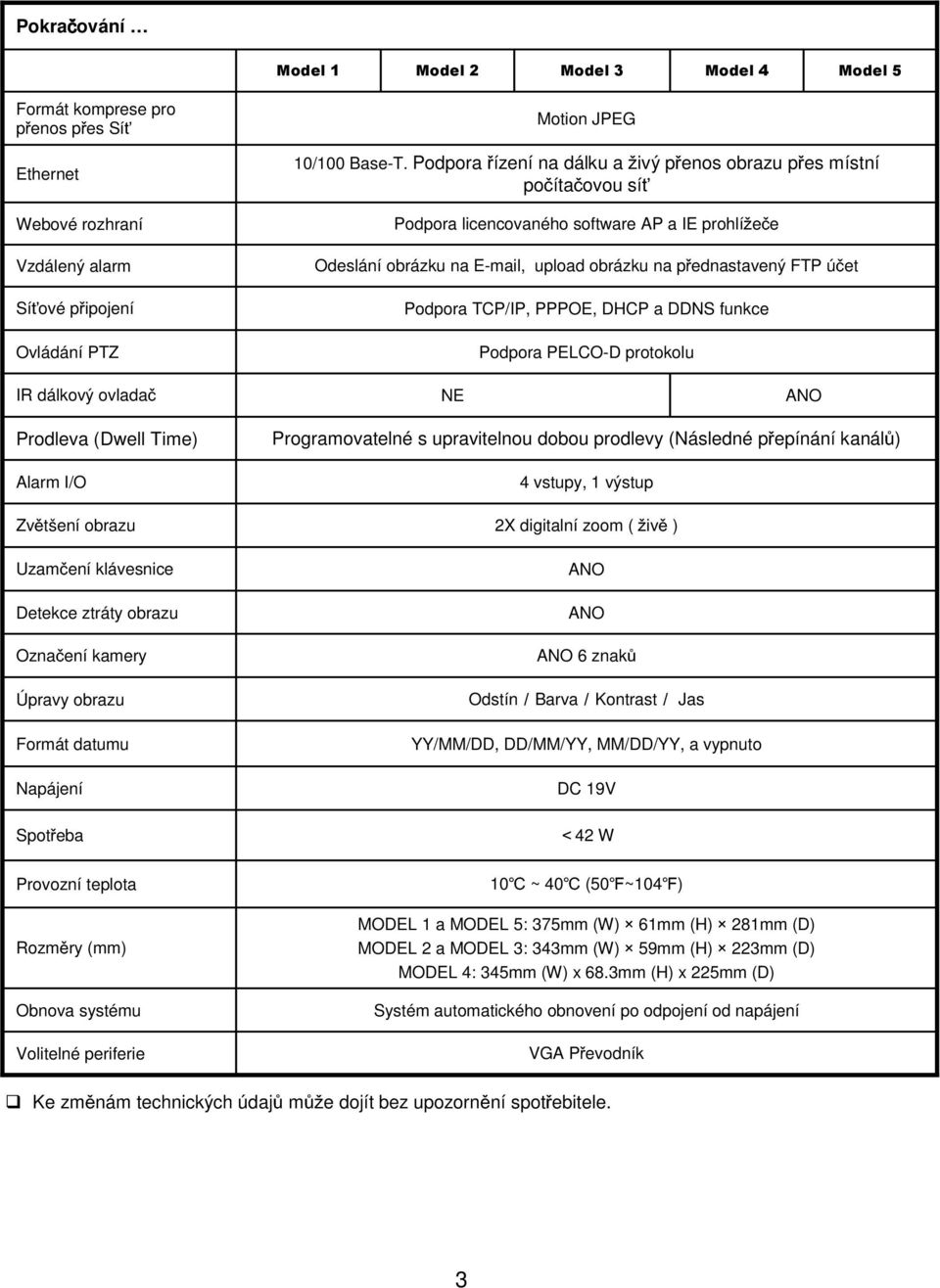 TCP/IP, PPPOE, DHCP a DDNS funkce Ovládání PTZ IR dálkový ovlada NE Podpora PELCO-D protokolu ANO Prodleva (Dwell Time) Alarm I/O Zv$ tšení obrazu Uzam ení klávesnice Detekce ztráty obrazu Ozna ení