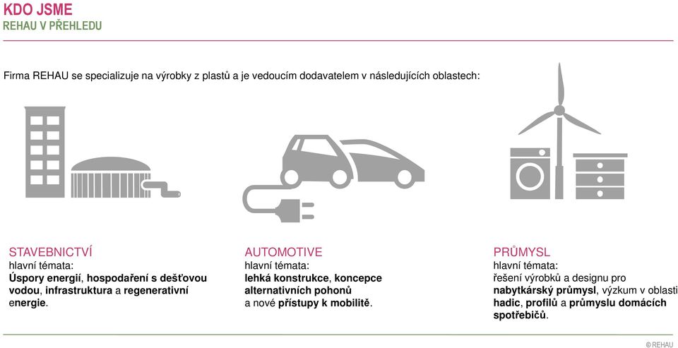 energie. AUTOMOTIVE hlavní témata: lehká konstrukce, koncepce alternativních pohonů a nové přístupy k mobilitě.