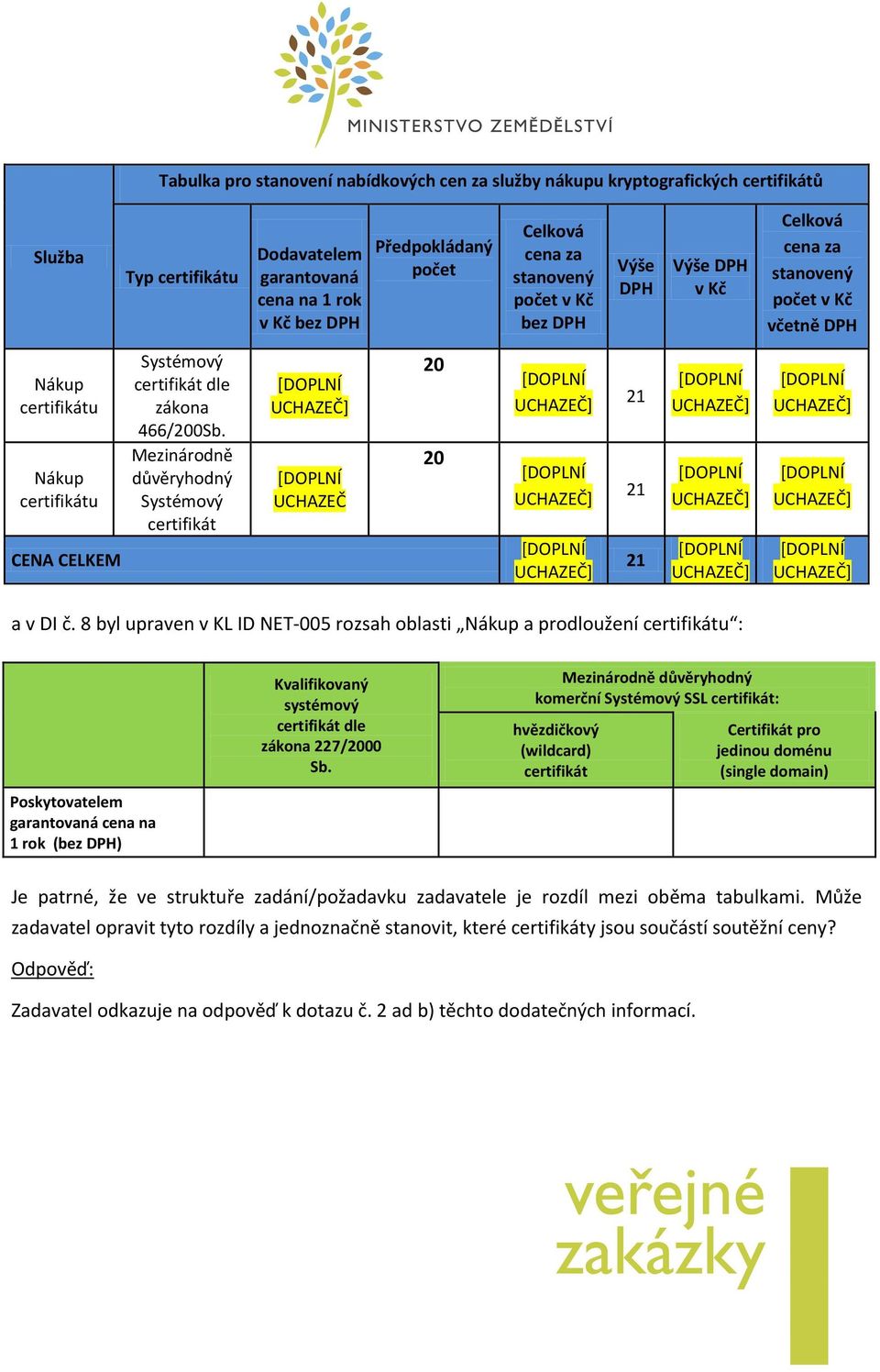 Mezinárodně důvěryhodný Systémový certifikát UCHAZEČ 20 20 21 21 21 a v DI č.