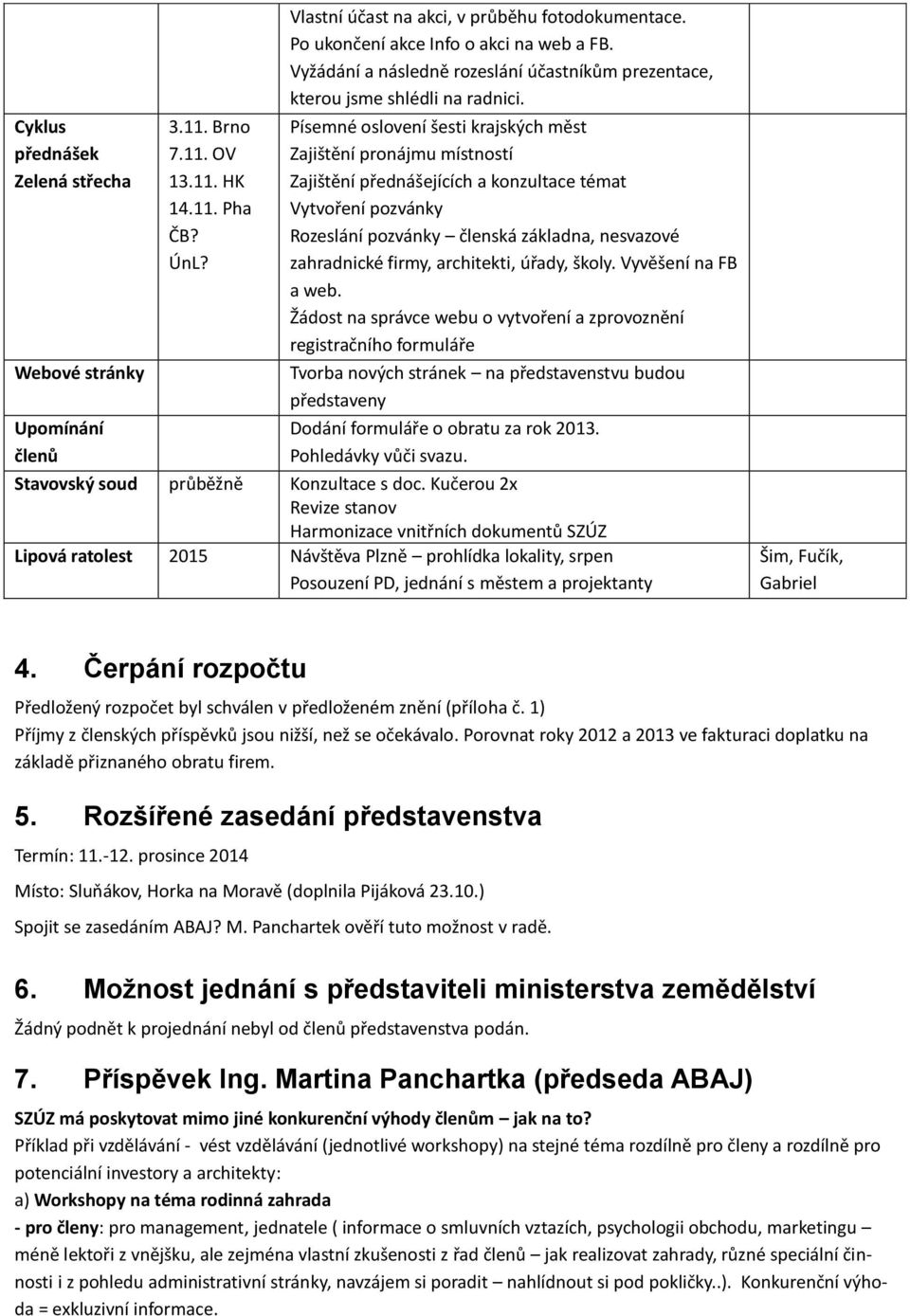 Písemné oslovení šesti krajských měst Zajištění pronájmu místností Zajištění přednášejících a konzultace témat Vytvoření pozvánky Rozeslání pozvánky členská základna, nesvazové zahradnické firmy,