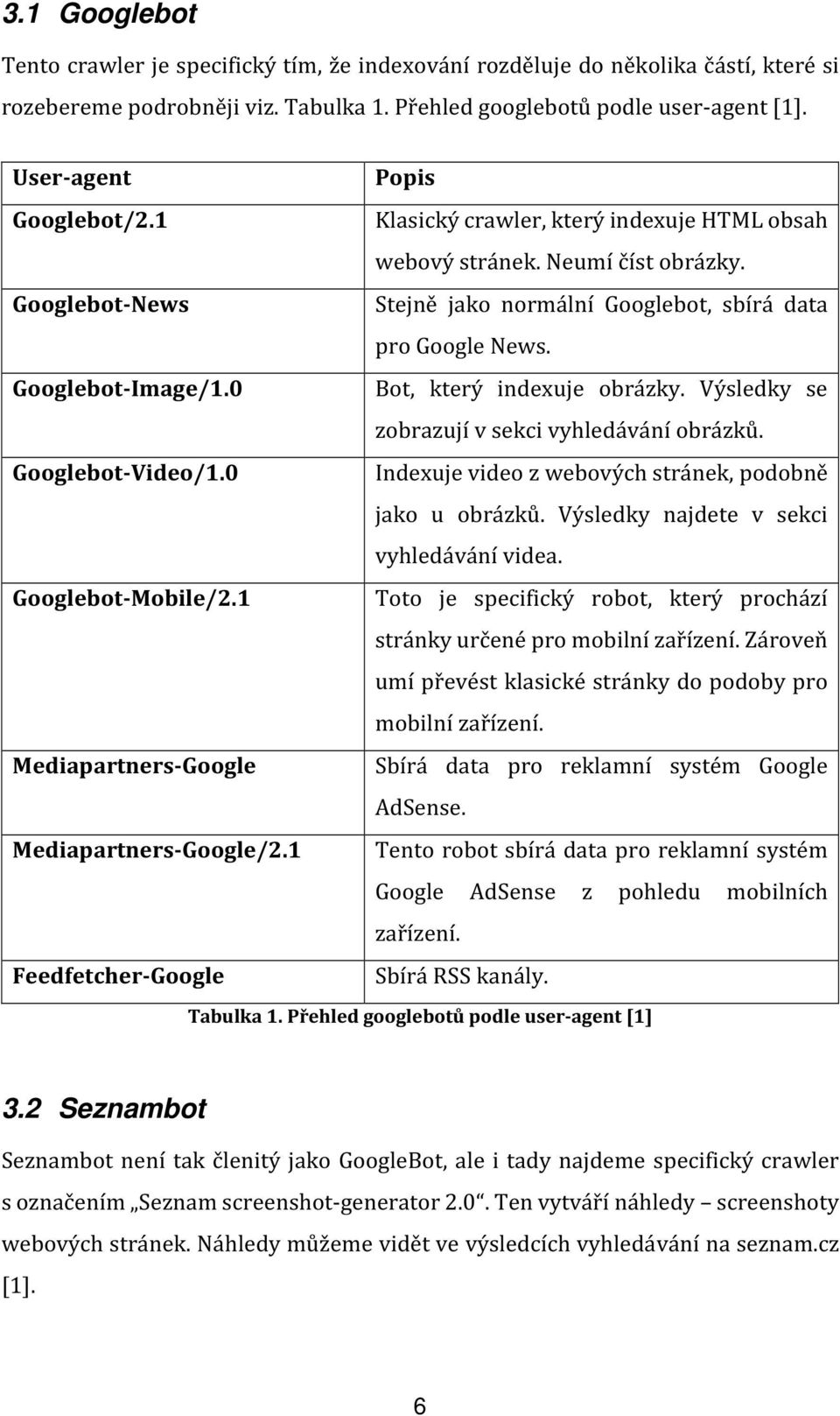 Googlebot-Image/1.0 Bot, který indexuje obrázky. Výsledky se zobrazují v sekci vyhledávání obrázků. Googlebot-Video/1.0 Indexuje video z webových stránek, podobně jako u obrázků.