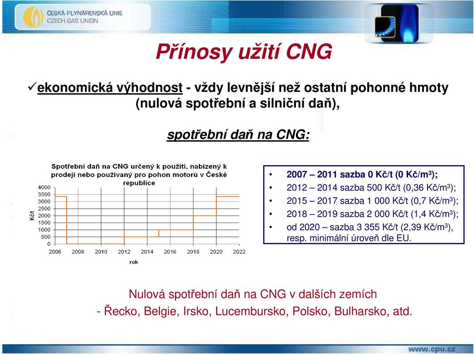 000 Kč/t (0,7 Kč/m 3 ); 2018 2019 sazba 2 000 Kč/t (1,4 Kč/m 3 ); od 2020 sazba 3 355 Kč/t (2,39 Kč/m 3 ), resp.