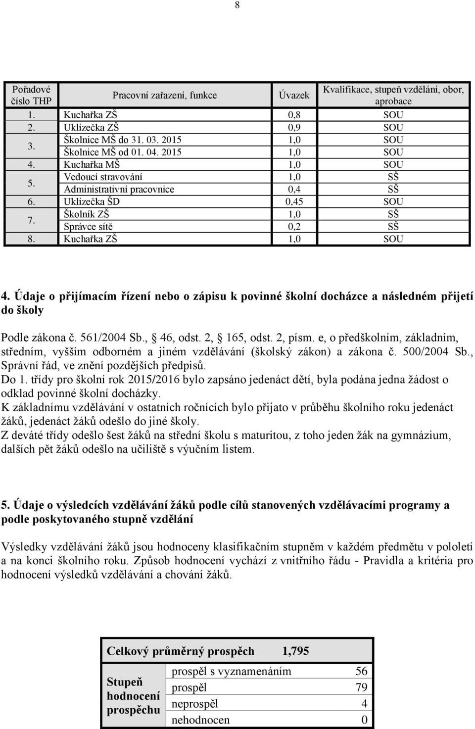 Školník ZŠ 1,0 SŠ Správce sítě 0,2 SŠ 8. Kuchařka ZŠ 1,0 SOU 4. Údaje o přijímacím řízení nebo o zápisu k povinné školní docházce a následném přijetí do školy Podle zákona č. 561/2004 Sb., 46, odst.