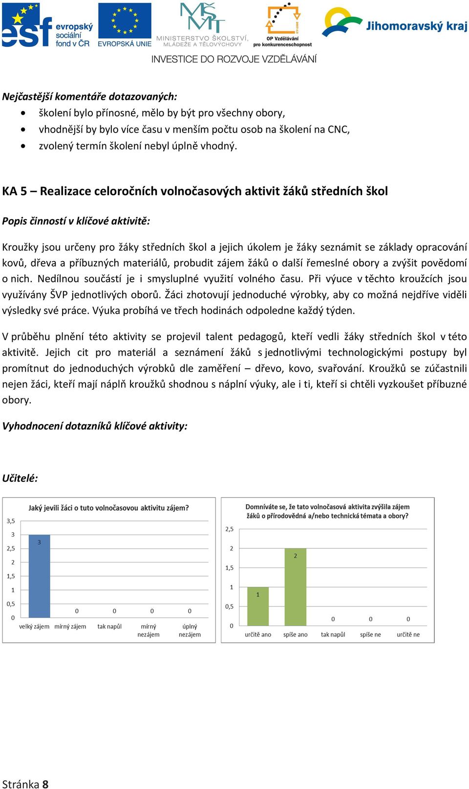 opracování kovů, dřeva a příbuzných materiálů, probudit zájem žáků o další řemeslné obory a zvýšit povědomí o nich. Nedílnou součástí je i smysluplné využití volného času.