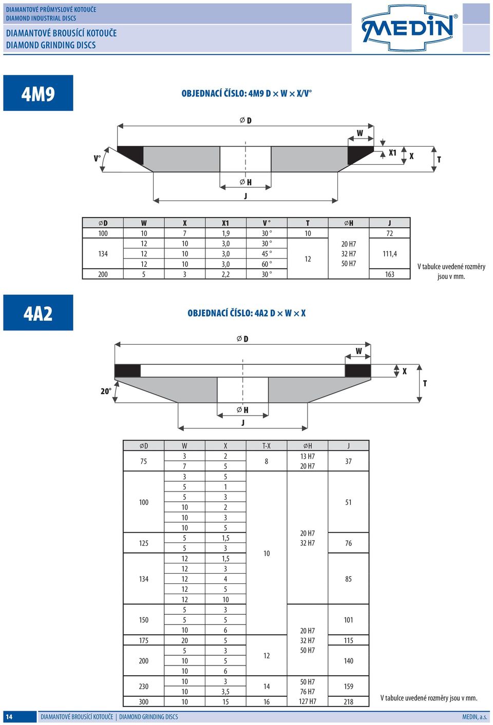 4A2 objednací číslo: 4A2 w W 20 J 14 IAMANOVÉ BROUSÍCÍ KOOUČE W - J 3 2 13 7 75 8 37 7 5 3 5 5 1 5 3 100 51 10 2 10 3 5 1,5