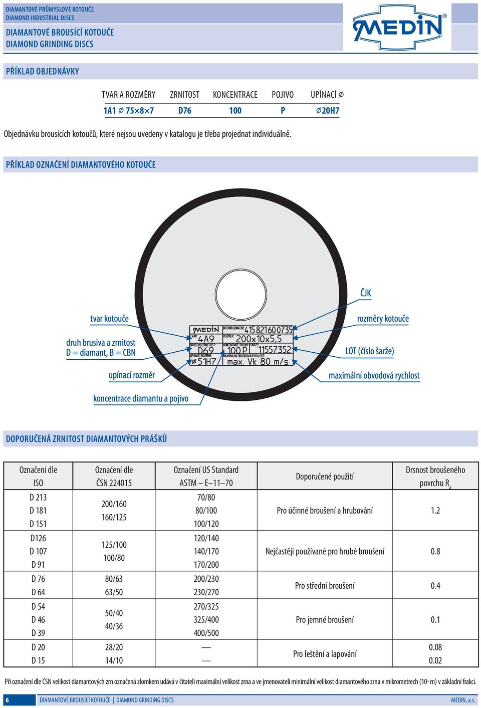 Příklad označení diamantového kotouče ČJK tvar kotouče druh brusiva a zrnitost = diamant, B = CBN upínací rozměr rozměry kotouče LO (číslo šarže) maximální obvodová rychlost koncentrace diamantu a