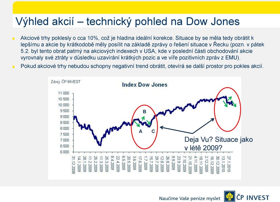 byl tento obrat patrný na akciových indexech v USA, kde v poslední části obchodování akcie vyrovnaly své ztráty v důsledku uzavírání krátkých