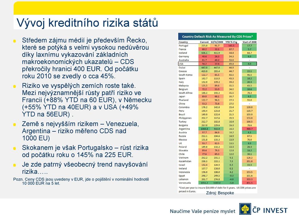 Mezi nejvýznamnější růsty patří riziko ve Francii (+88% YTD na 60 EUR), v Německu (+55% YTD na 40EUR) a v USA (+49% YTD na 56EUR).