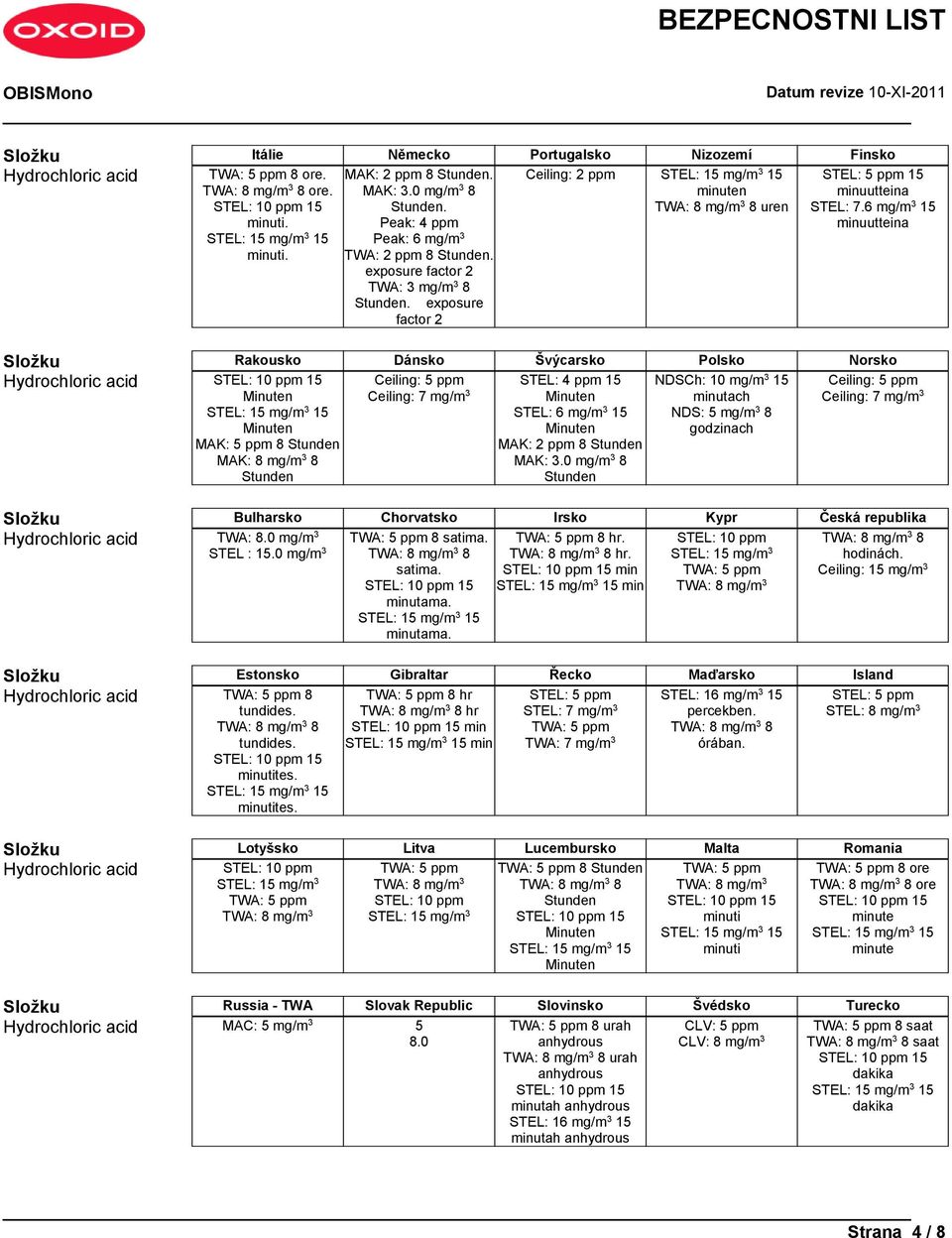 exposure factor 2 Složku Rakousko Dánsko Švýcarsko Polsko Norsko MAK: 5 ppm 8 Stunden MAK: 8 mg/m 3 8 Stunden Ceiling: 5 ppm Ceiling: 7 mg/m 3 STEL: 4 ppm 15 STEL: 6 mg/m 3 15 MAK: 2 ppm 8 Stunden