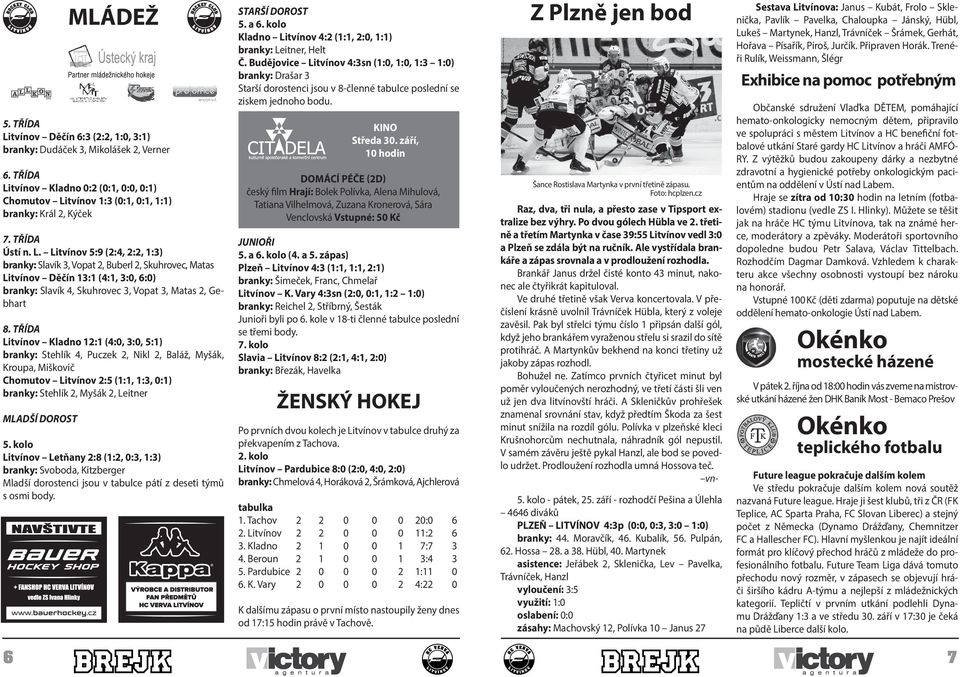 TŘÍDA Litvínov Kladno 12:1 (4:0, 3:0, 5:1) branky: Stehlík 4, Puczek 2, Nikl 2, Baláž, Myšák, Kroupa, Miškovič Chomutov Litvínov 2:5 (1:1, 1:3, 0:1) branky: Stehlík 2, Myšák 2, Leitner MLADŠÍ DOROST