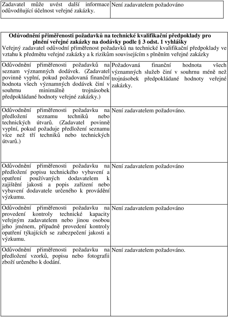 1 vyhlášky Veřejný zadavatel odůvodní přiměřenost požadavků na technické kvalifikační předpoklady ve vztahu k předmětu veřejné zakázky a k rizikům souvisejícím s plněním veřejné zakázky Odůvodnění