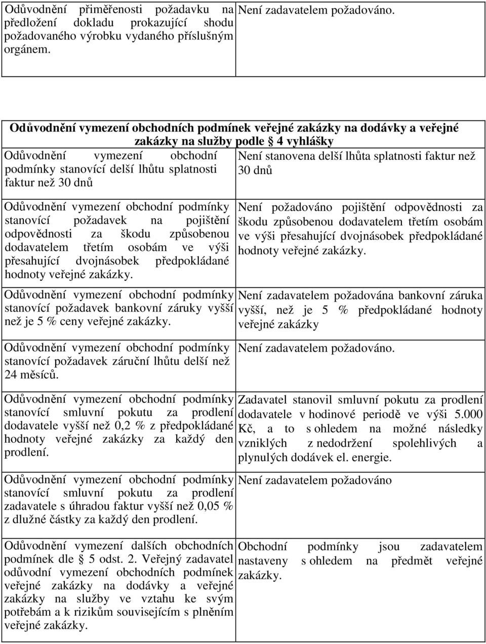 stanovící delší lhůtu splatnosti 30 dnů faktur než 30 dnů stanovící požadavek na pojištění odpovědnosti za škodu způsobenou dodavatelem třetím osobám ve výši přesahující dvojnásobek předpokládané