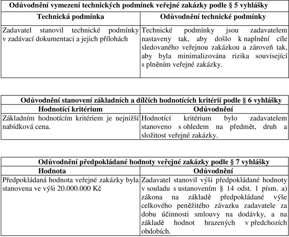 Odůvodnění stanovení základních a dílčích hodnotících kritérií podle 6 vyhlášky Hodnotící kritérium Odůvodnění Základním hodnotícím kritériem je nejnižší Hodnotící kritérium bylo zadavatelem