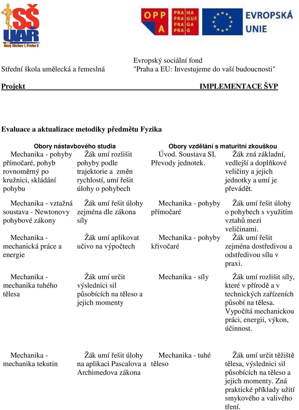 Soustava SI. Převody jednotek. Žák zná základní, vedlejší a doplňkové veličiny a jejich jednotky a umí je převádět.