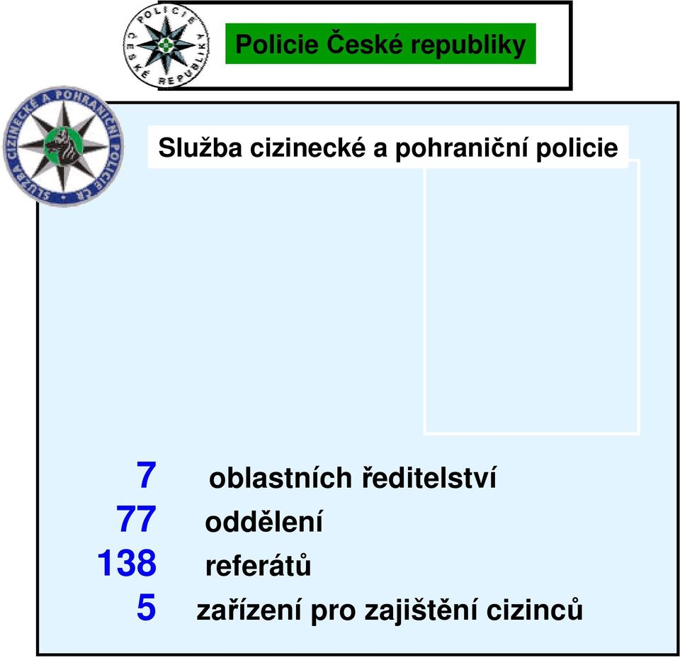 oblastních ředitelství 77 oddělení