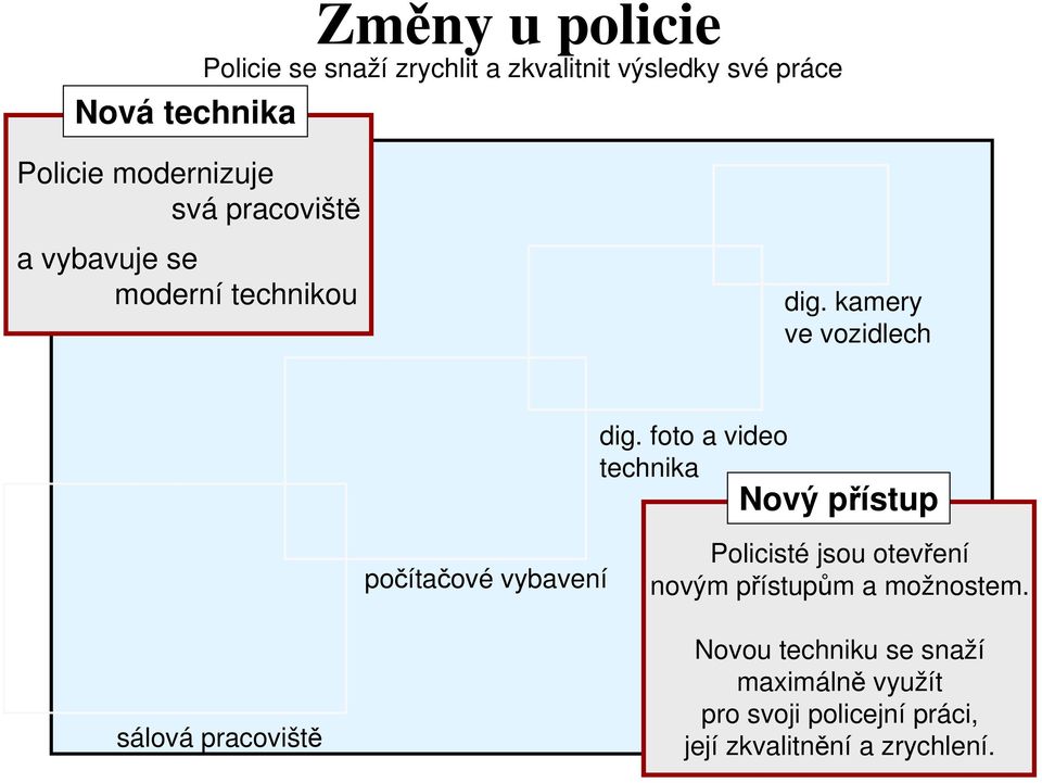 foto a video technika Nový přístup počítačové vybavení Policisté jsou otevření novým přístupům a