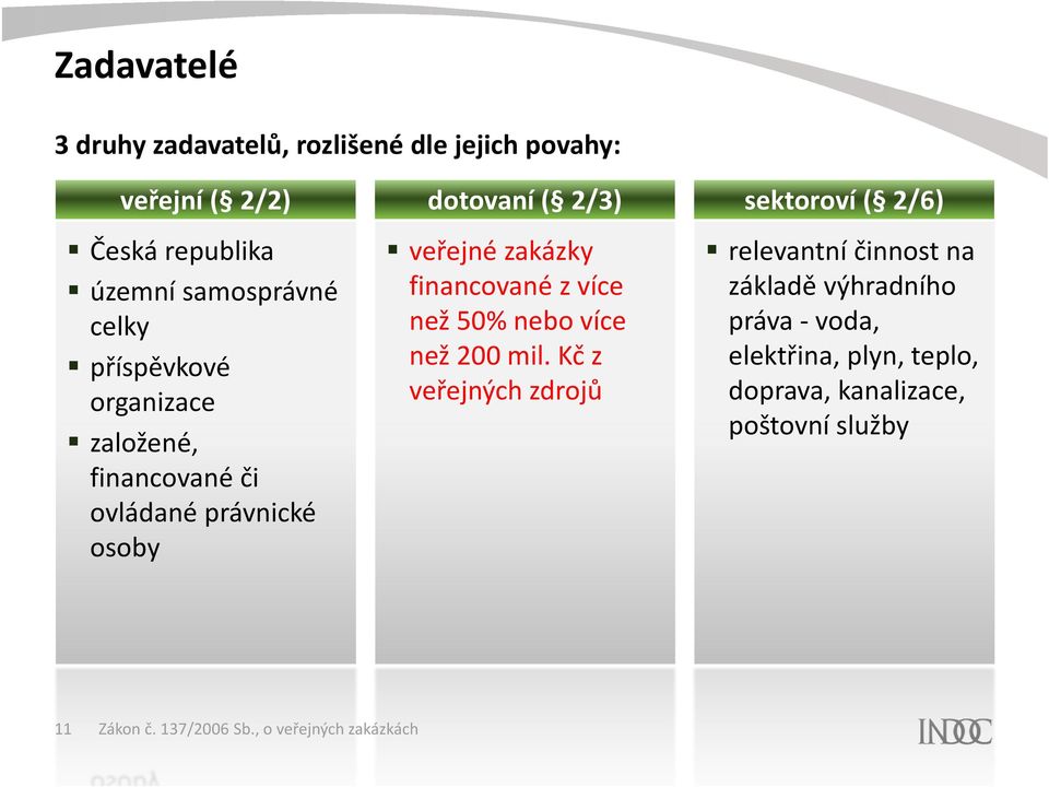 právnické osoby veřejné zakázky financované z více než 50% nebo více než 200 mil.