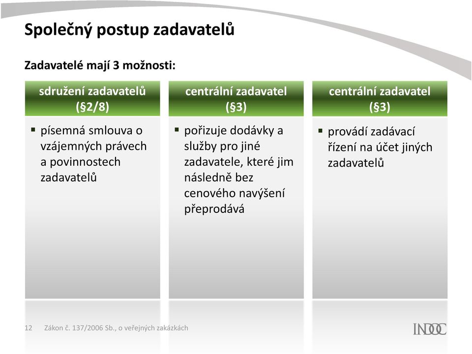 3) pořizuje dodávky a služby pro jiné zadavatele, které jim následně bez cenového