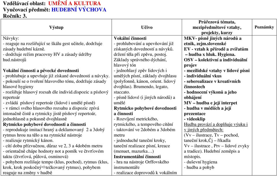 - pokouší se o tvoření hlavového tónu, dodržuje zásady hlasové hygieny - rozšiřuje hlasový rozsah dle individ.