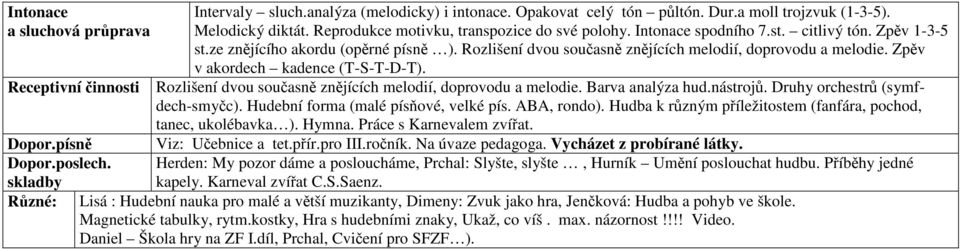 Rozlišení dvou současně znějících melodií, doprovodu a melodie. Zpěv v akordech kadence (T-S-T-D-T). Rozlišení dvou současně znějících melodií, doprovodu a melodie. Barva analýza hud.nástrojů.