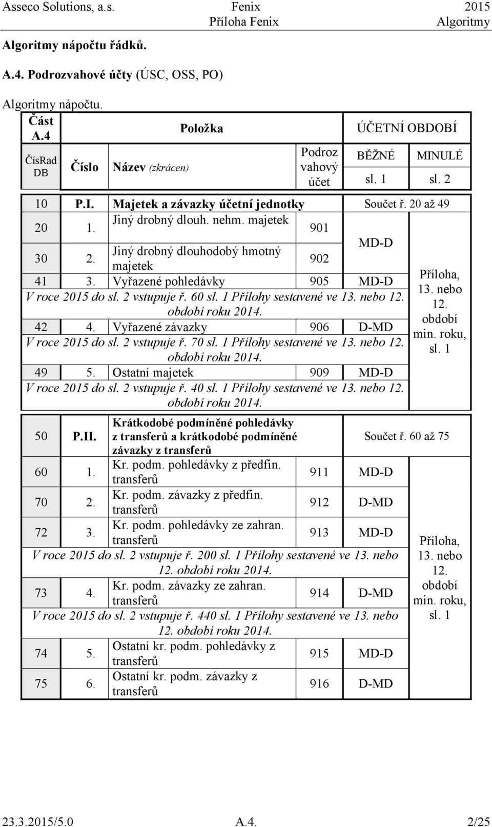 Vyřazené závazky 906 V roce 2015 do sl. 2 vstupuje ř. 70 Přílohy sestavené ve 12. období roku 2014. 49 5. Ostatní majetek 909 V roce 2015 do sl. 2 vstupuje ř. 40 Přílohy sestavené ve 12.