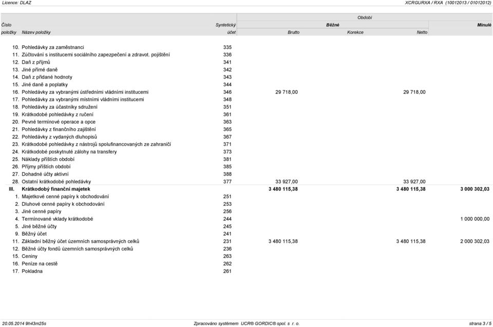 Pohledávky za účastníky sdružení 351 19. Krátkodobé pohledávky z ručení 361 20. Pevné termínové operace a opce 363 21. Pohledávky z finančního zajištění 365 22. Pohledávky z vydaných dluhopisů 367 23.