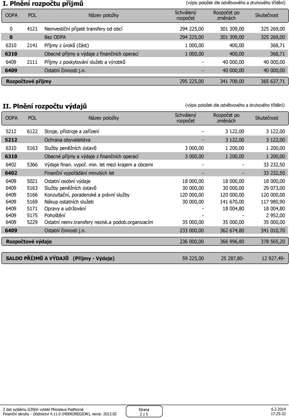 výrobků 40 000,00 40 000,00 6409 Ostatní činnosti j.n. 40 000,00 40 000,00 Rozpočtové příjmy 295 225,00 341 709,00 365 637,71 II.