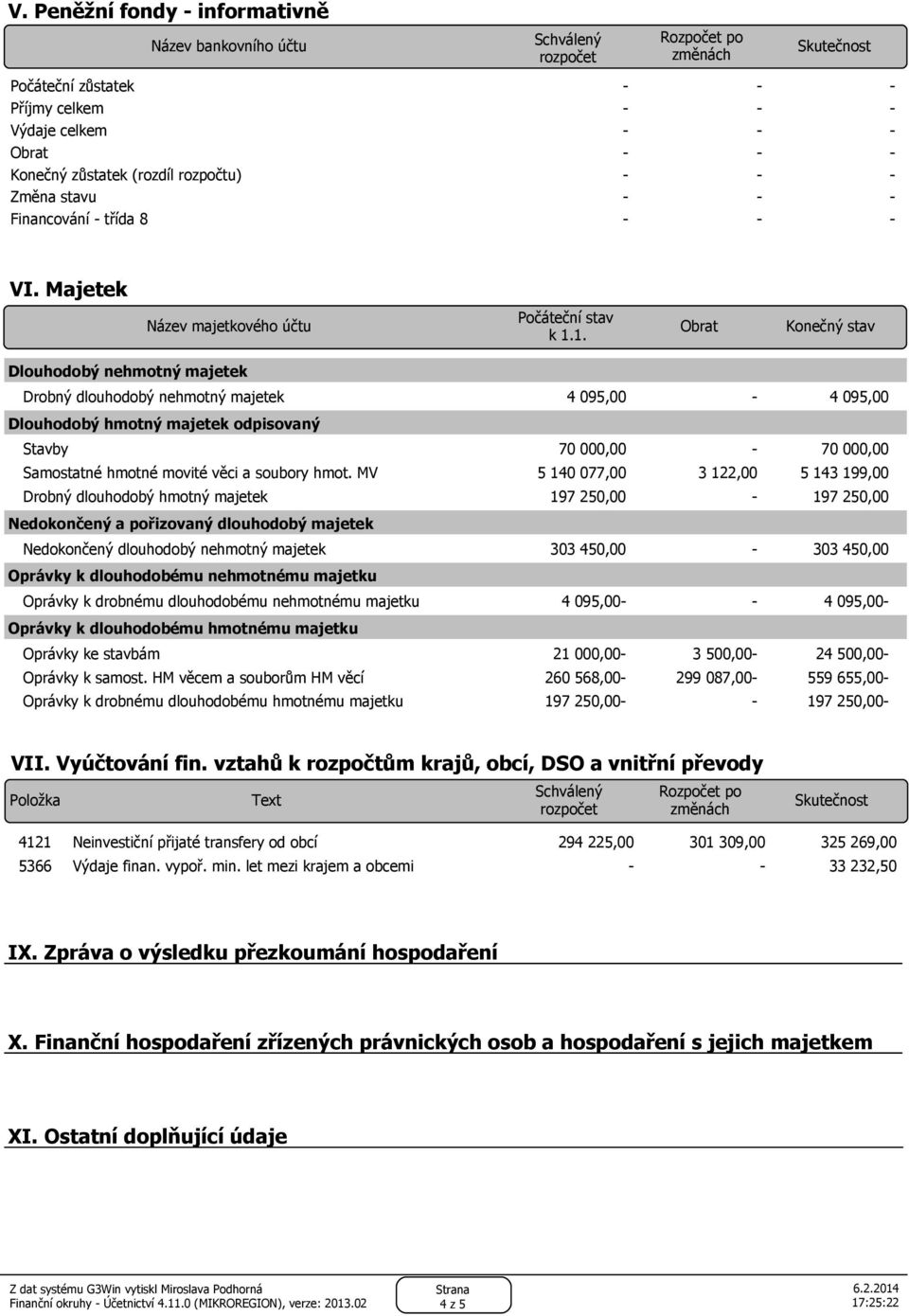 1. Obrat Konečný stav Dlouhodobý nehmotný majetek Drobný dlouhodobý nehmotný majetek 4 095,00 4 095,00 Dlouhodobý hmotný majetek odpisovaný Stavby 70 000,00 70 000,00 Samostatné hmotné movité věci a