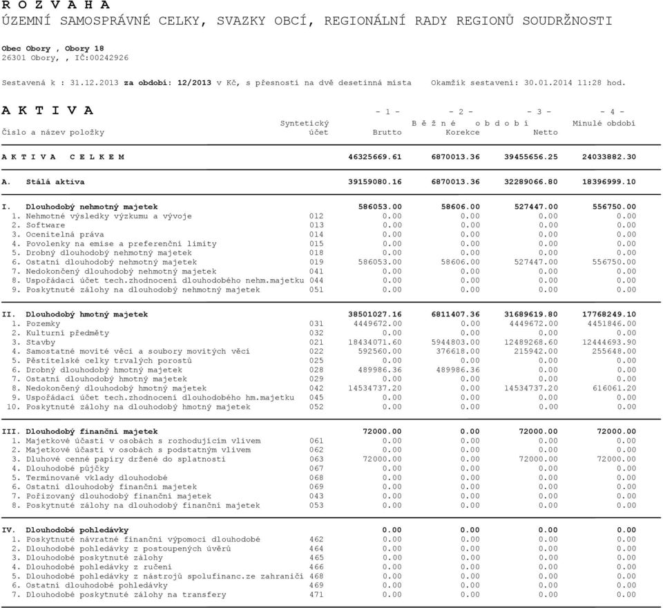 A K T I V A - 1 - - 2 - - 3 - - 4 - Číslo a název položky účet Brutto Korekce Netto A K T I V A C E L K E M 46325669.61 6870013.36 39455656.25 24033882.30 A. Stálá aktiva 39159080.16 6870013.