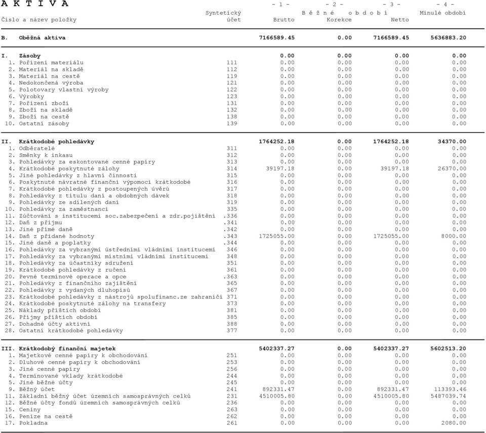 Výrobky 123 0.00 0.00 0.00 0.00 7. Pořízení zboží 131 0.00 0.00 0.00 0.00 8. Zboží na skladě 132 0.00 0.00 0.00 0.00 9. Zboží na cestě 138 0.00 0.00 0.00 0.00 10. Ostatní zásoby 139 0.00 0.00 0.00 0.00 II.